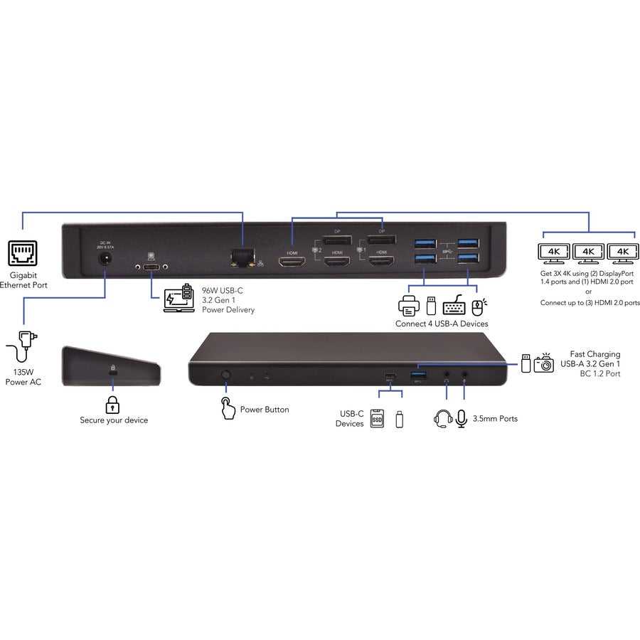 CODi dans le monde, Codi Centro - Station d'accueil USB-C triple écran